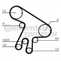 Kit de distribuție Toyota Avensis T25 Contitech Ct1043k1