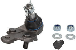 Delphi Load Guide Joint Delphi Load Guide Joint