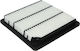 Mann-Filter Luftfilter Fiat Freemont 2.0d 08.11 Höhe 34,0mm Breite 233,0mm Länge 228,0mm Filtereinsatz