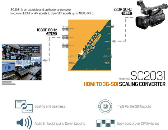 Convertor de scalare Avmatrix SC2031 HDMI la 3G-SDI