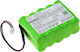 Battery Home Security Systems