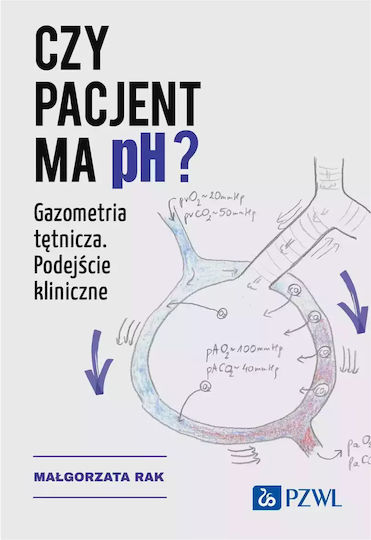 Czy Pacjent Ma Ph? Gazometria Tętnicza. Podejście Kliniczne