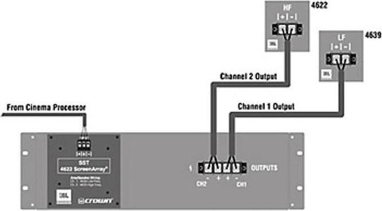 Crown Sst-4622 Module Bi-amp Crossover