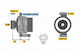 Αυτοματος Δυναμο Gauss 14v Ford Mondeo-mer Spri Ga234-3894