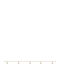 Ekan Damen Armband aus Gold 14K mit Diamant
