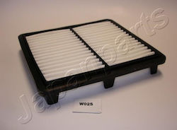 Daewoo Matiz Klya 0 8 Car Air Filter Ja Fa362 20w0002 96314494-1 Daewoo Matiz Klya 0 8 Car Air Filter Ja Fa362 20w0002 96314494-1