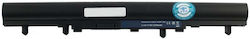 WS Xtreme Power AAC00455 Συμβατή Μπαταρία Acer