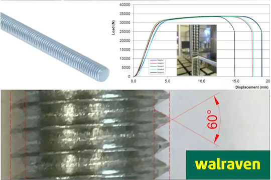 Bis Pret Threaded M8 1m Din976-1 Class 4.8 6303008