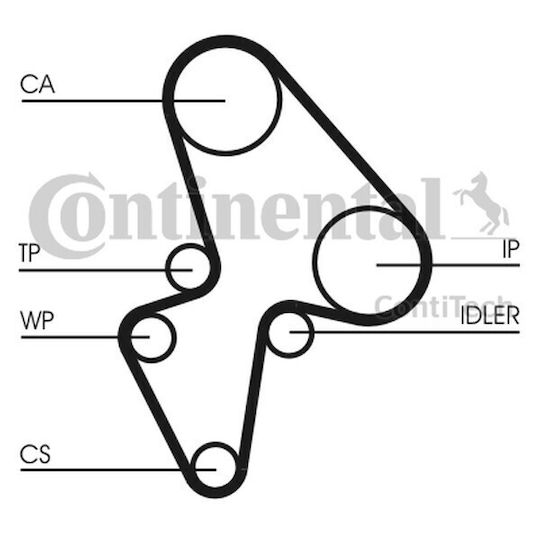 Σετ Χρονισμού Citroen 1,5 Kdp459.430
