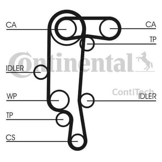 Set De Curele De Distribuție VW 1,4 VKMC 01121-1
