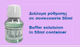 Buffer Solutions Redox 468mv