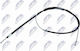 Ντίζα Φρένο Ακινητοποίησης Renault Megane Ii Estate 2003-2012 2.0l Estate Renault Megane Ii Estate 2003-2012 1.6l Estate Renault Megane Ii Estate 2003-2012 1.4l Estate