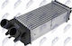 Radiator Aer Supraalimentare Citroën Berlingo Berlingo First Caroserie Box Mpv 1996-2011 1.6l Van Citroën Berlingo Berlingo First Mpv 1996-2011 1.6l Mpv Peugeot Partner Caroserie Box Mpv 1996-2015 1.6l Van