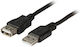 EFB Cablu USB 2.0 USB-A Masculin - 0,5m K5248SW.0,5V2