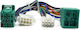 Cablu Plug&Play Connection Molex Cn Mx T-h Duc Fiat Ducato 2021+