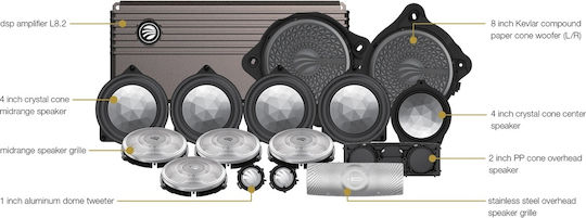 Pachet Sistem Audio Plug&Play Rainbow Mb E 100fs.re Dedicat Mercedes Benz Clasa E 2021-2023 + Amplificator 200 W DSP