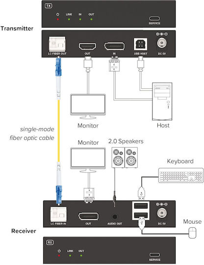 InLine KVM & Data Switch with DisplayPort