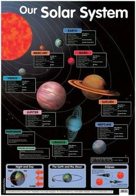 Poster Unser Sonnensystem